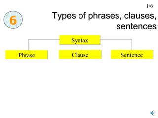 Types of phrases, clauses, sentences Syntax Phrase Clause 6 Sentence 1/6 