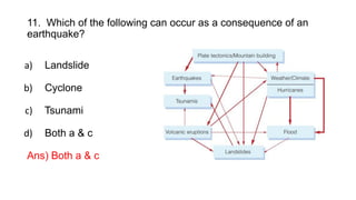 11. Which of the following can occur as a consequence of an
earthquake?
a) Landslide
b) Cyclone
c) Tsunami
d) Both a & c
Ans) Both a & c
 