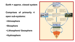 Earth = approx. closed system
Comprises of primarily 4
open sub-systems:
•Atmosphere
•Biosphere
•Lithosphere/ Geosphere
•Hydrosphere
 