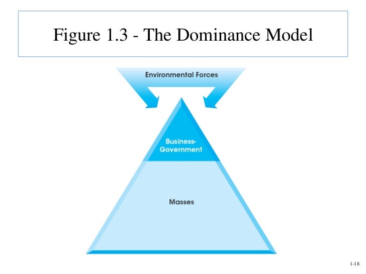 what is dominance model
