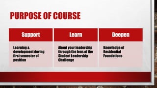 PURPOSE OF COURSE
Support
Learning &
development during
first semester of
position
Learn
About your leadership
through the lens of the
Student Leadership
Challenge
Deepen
Knowledge of
Residential
Foundations
 