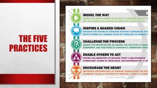 THE FIVE
PRACTICES
 