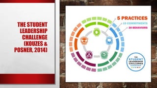 THE STUDENT
LEADERSHIP
CHALLENGE
(KOUZES &
POSNER, 2014)
 