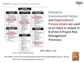 PM508 Managing Risk: Project and Business
Enterprise
Environmental Factors
and Organizational
Process Assets are used
as an input or output in
5 of the 6 Project Risk
Management
Processes.
(PMI, 2008, p. 274)
PMI. (2008). A Guide to the Project Management Body of Knowledge (PMBOK). (4th Ed.). Newton
Square, PA.: Project Management Institute, Inc.
 