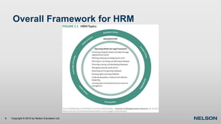 Understanding Human Resources Management | PPTX