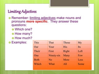 ENGLISH WEEK 1 | PPTX