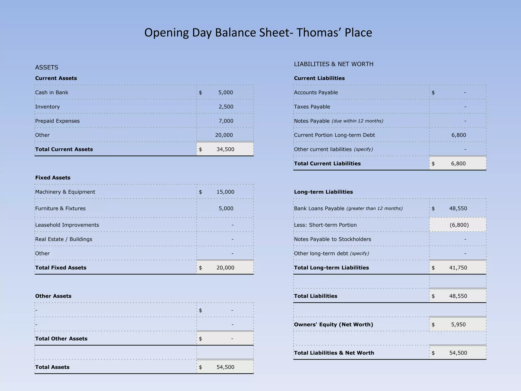 Net profit of  $23,400 first year.