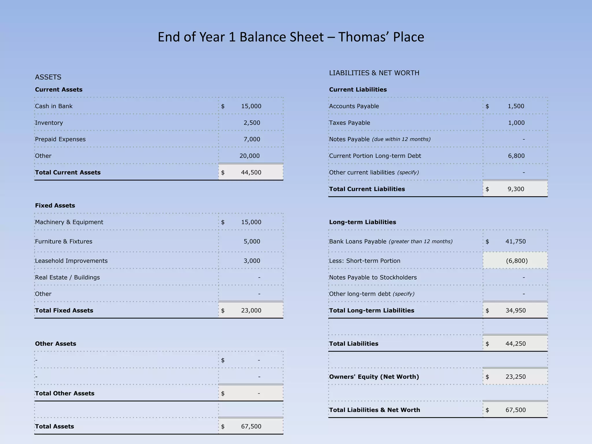 Financing approximately $50,000 for startup, to be paid back over 10 years at approximately 7% interest.  Cash Flow Statement (Estimated based on industry norms)
