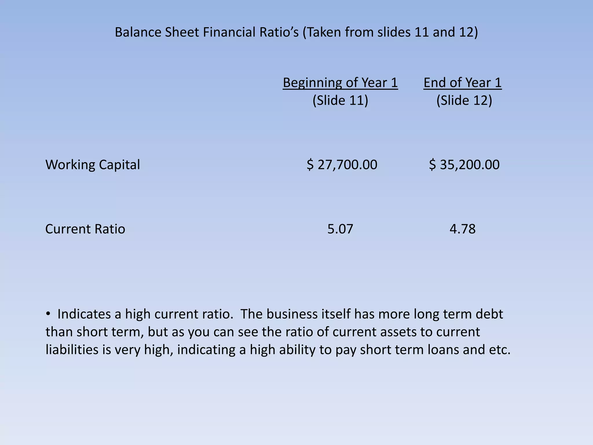 Opening Day Balance Sheet- Thomas’ Place