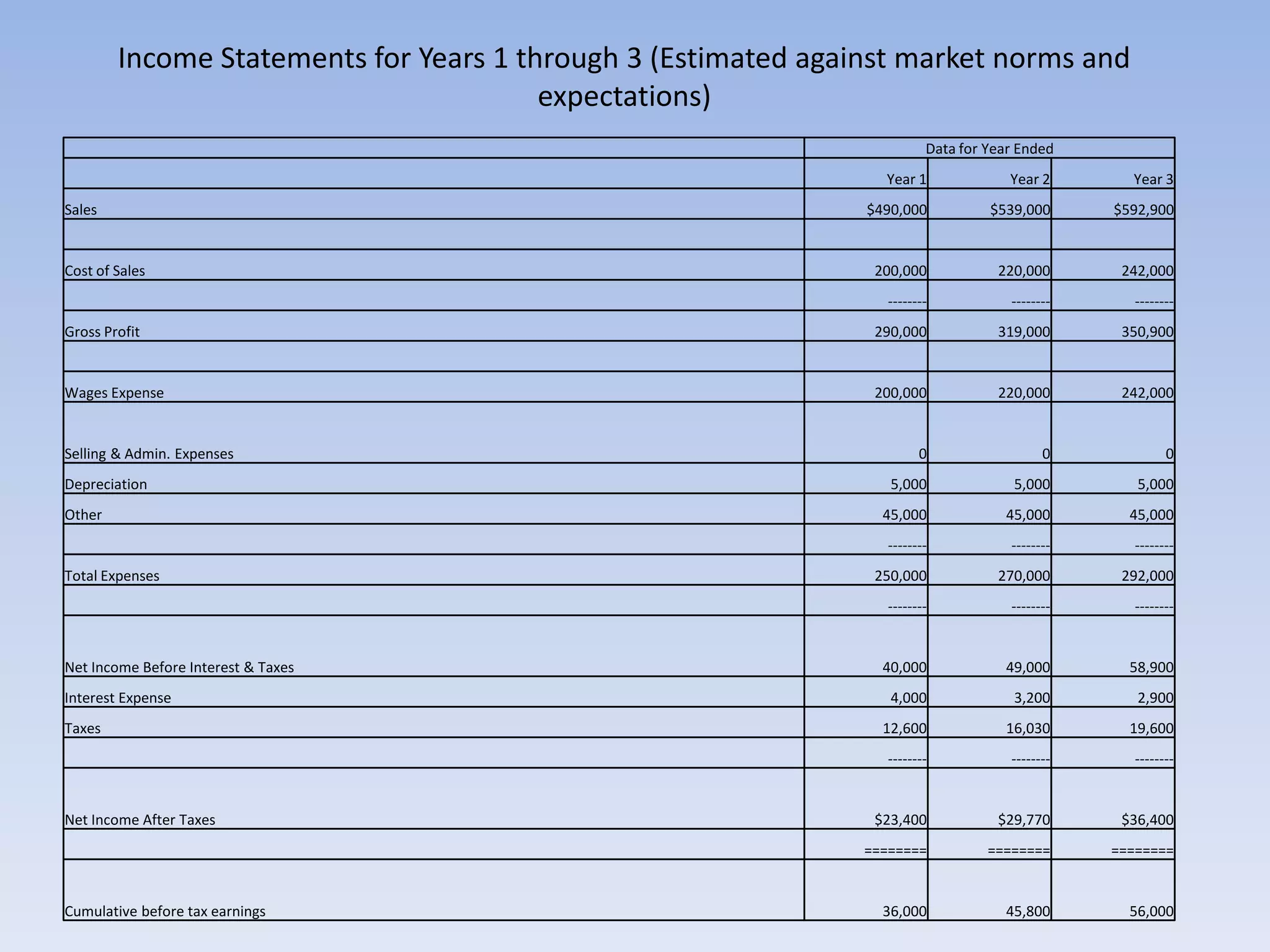 Thomas’ Place will be a casual dining restaurant with multiple entertainment options.  Guests will be seated in a traditional restaurant sense, and will be able to enjoy video game/PC consoles at each table.  Guests may also attend to enjoy nightly talent show offerings from local patrons and performers, similar to the experience of watching and voting for contestants on America’s Got Talent or American Idol.  These unique technology features will change the restaurant scene and draw customers in.Start-Up CostsLegal:			$500.00Logo Design: 		$250.00Website Design:		$400.00Insurance:		$2000.00Rent/Security:		$5000.00Technology:		$20,000.00Pre-Opening Marketing:	$5000.00Office Supplies:		$400.00Equipment:		$15,000.00Total			$48,550.00