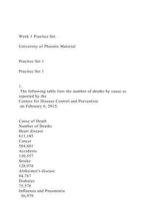 Week 1 Practice Set
University of Phoenix Material
Practice Set 1
Practice Set 1
1.
The following table lists the number of deaths by cause as
reported by the
Centers for Disease Control and Prevention
on February 6, 2015:
Cause of Death
Number of Deaths
Heart disease
611,105
Cancer
584,881
Accidents
130,557
Stroke
128,978
Alzheimer's disease
84,767
Diabetes
75,578
Influenza and Pneumonia
56,979
 
