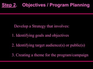 Step 2.

Objectives / Program Planning

Develop a Strategy that involves:
1. Identifying goals and objectives
2. Identifying target audience(s) or public(s)

3. Creating a theme for the program/campaign

 