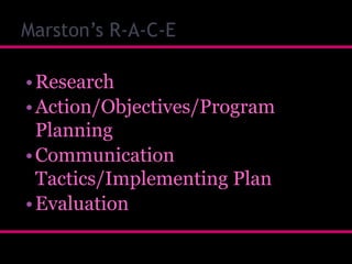 Marston’s R-A-C-E
• Research
• Action/Objectives/Program
Planning
• Communication
Tactics/Implementing Plan
• Evaluation

 