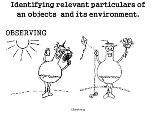 observing
Identifying relevant particulars of
an objects and its environment.
OBSERVING
 