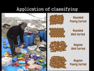 classifying
Application of classifying
 