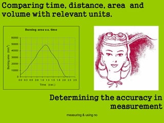 measuring & using no
Comparing time, distance, area and
volume with relevant units.
Determining the accuracy in
measurement
 