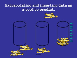 predict
Extrapolating and inserting data as
a tool to predict.
 