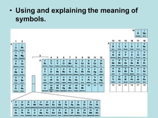 • Using and explaining the meaning of
symbols.
 