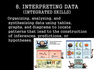 8. INTERPRETING DATA
(INTEGRATED SKILLS)
Organizing, analyzing, and
synthesizing data using tables,
graphs, and diagrams to locate
patterns that lead to the construction
of inferences, predictions, or
hypotheses.
 