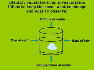 Identify variables in an investigation
( What to keep the same, what to change
and what to observe)
Size of salt
Volume of water
Temperature of water
Rate of stir
 