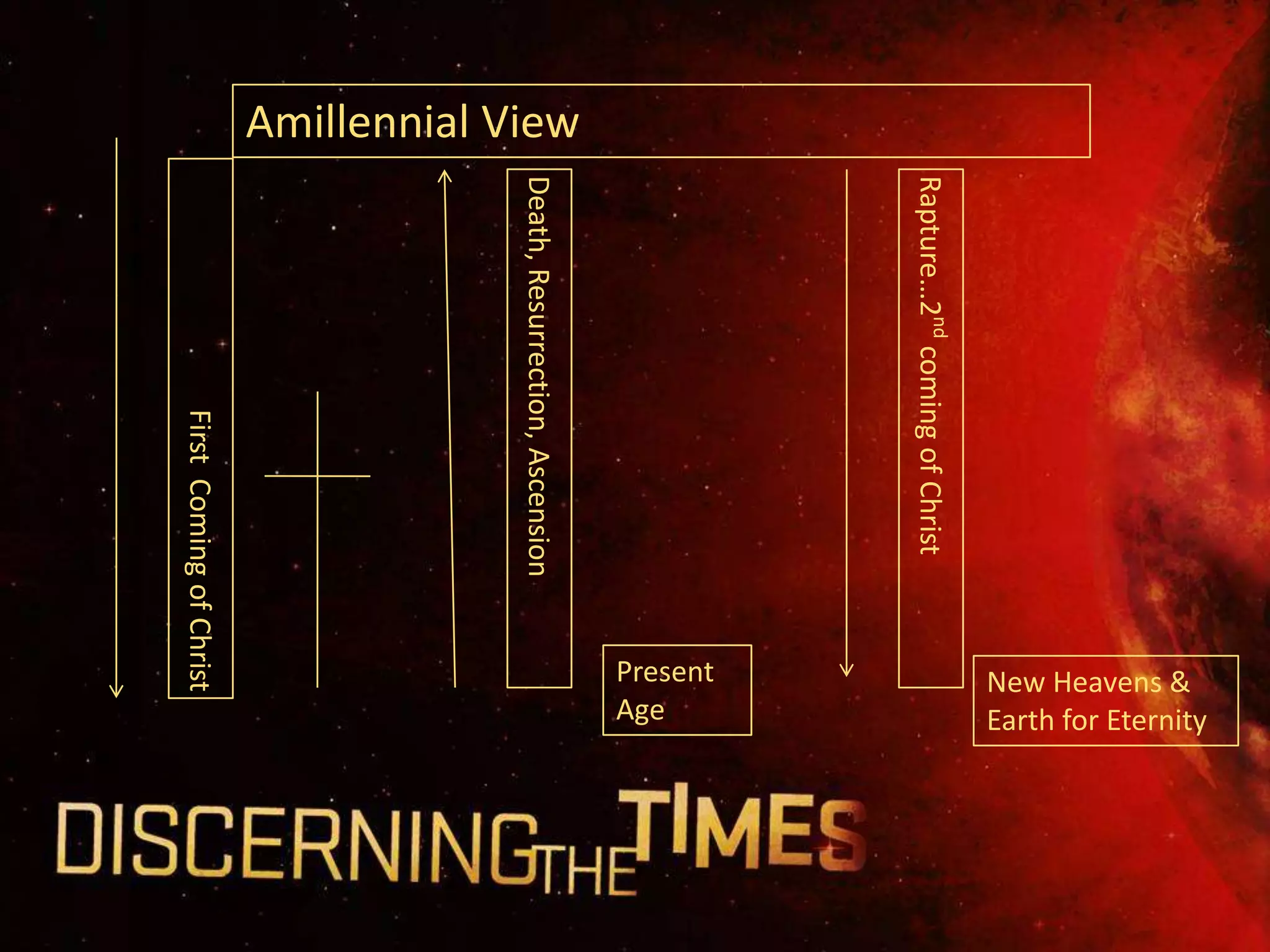 Earth for Eternity
                                                        New Heavens &




                   Rapture…2nd coming of Christ
                                                       Present
                                                       Age
Amillennial View




                   Death, Resurrection, Ascension
                                    First Coming of Christ
 