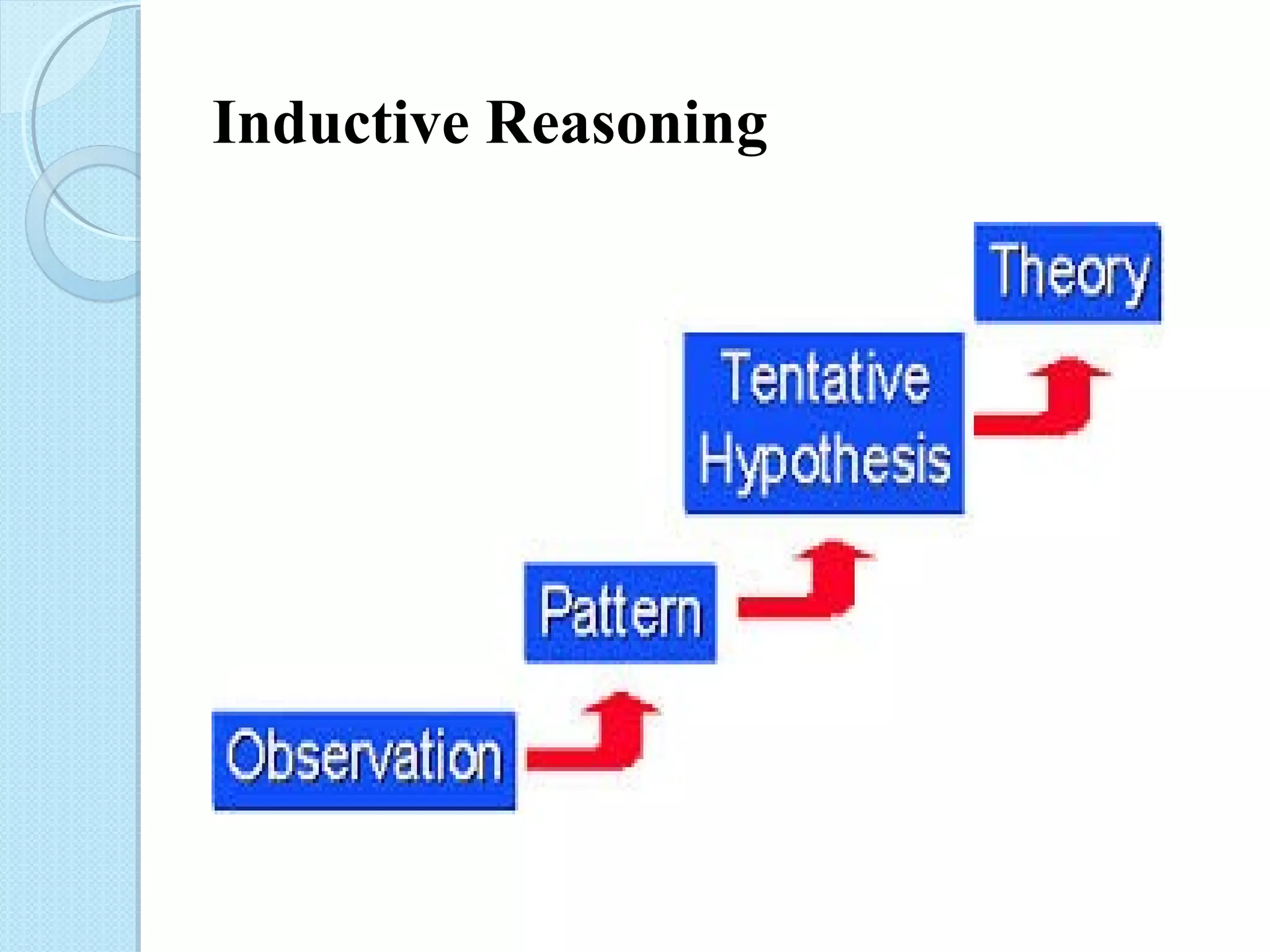 Inductive Reasoning 
 