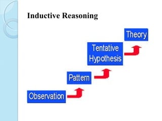 Inductive Study Method Rking (Research Methodology) | PPT