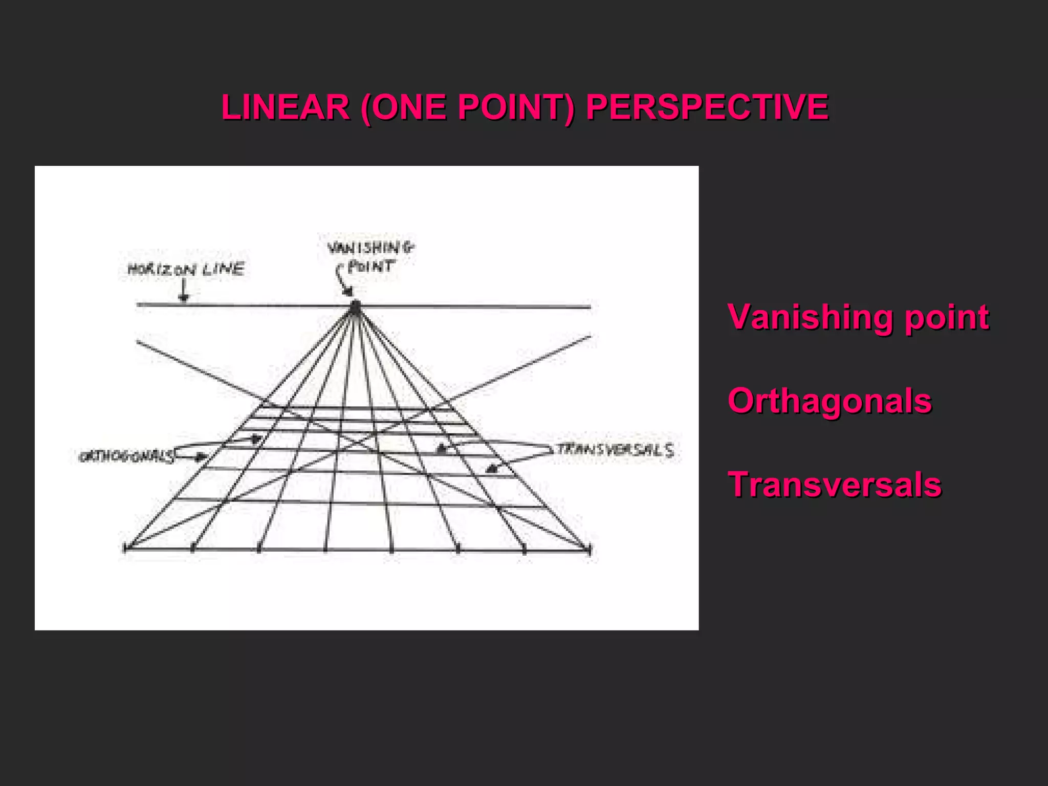LINEAR (ONE POINT) PERSPECTIVE  Vanishing point  Orthagonals Transversals 