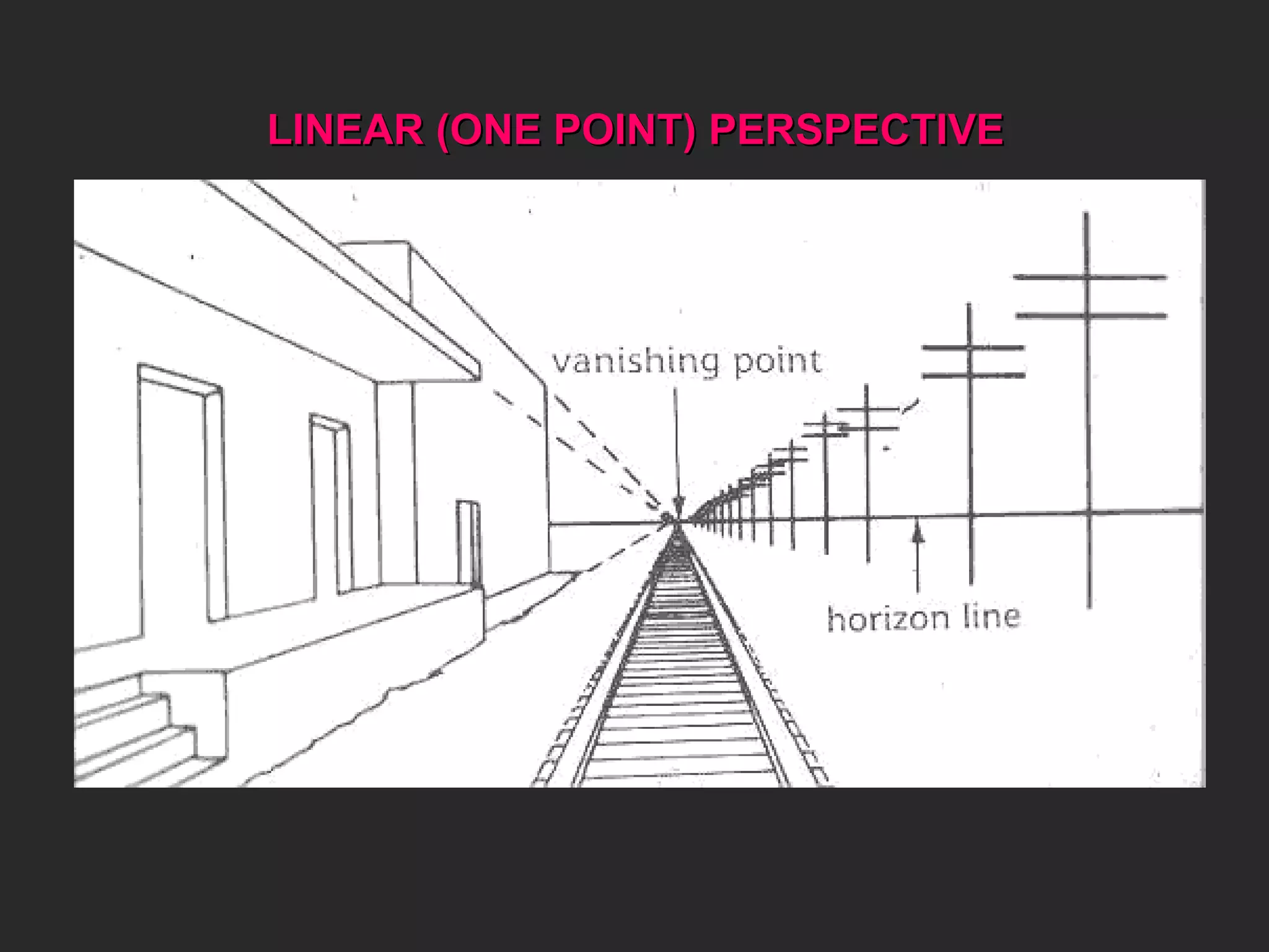 LINEAR (ONE POINT) PERSPECTIVE  