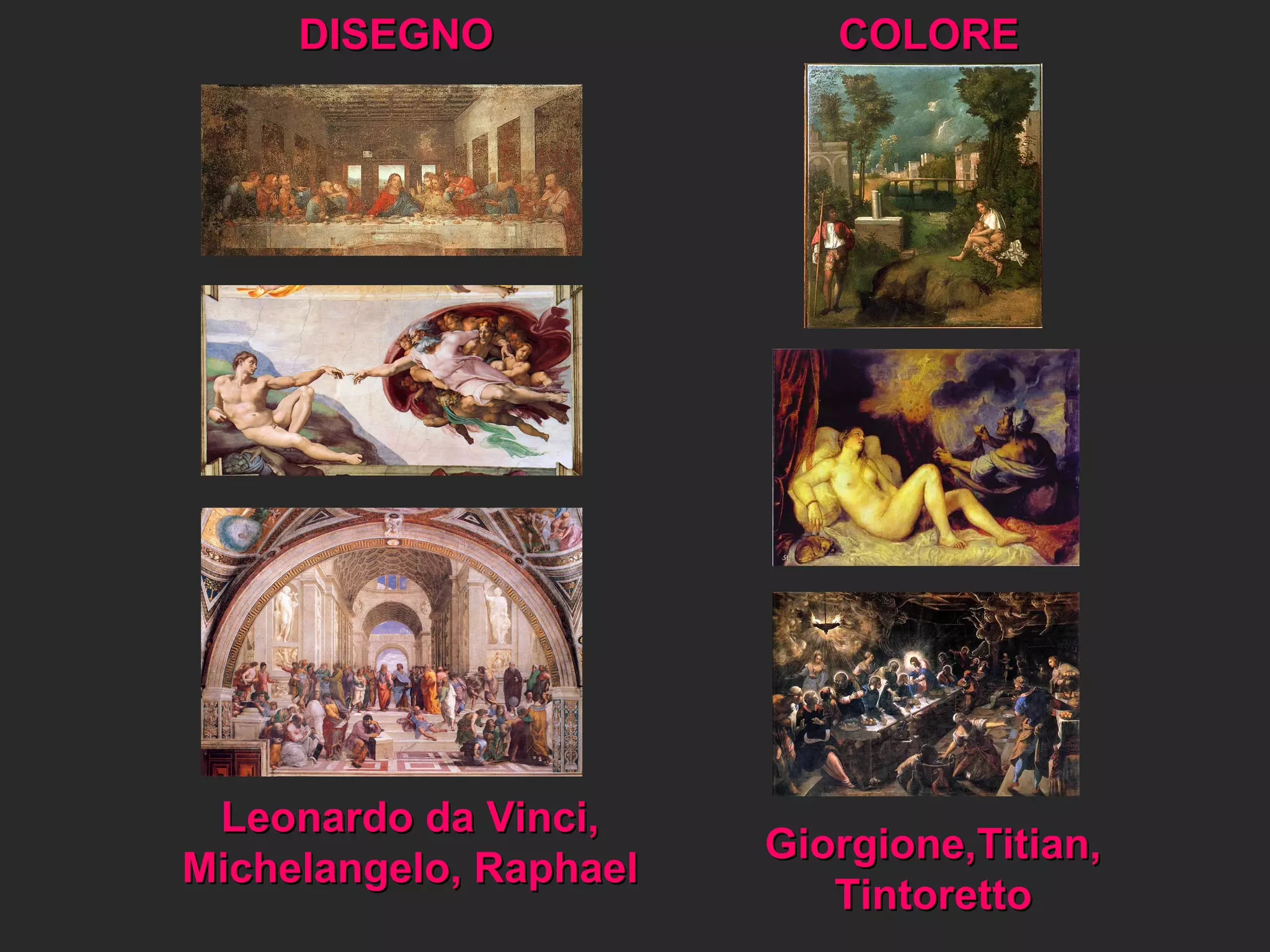 DISEGNO  COLORE Leonardo da Vinci, Michelangelo, Raphael Giorgione,Titian, Tintoretto 