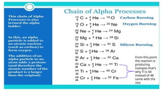 Formation of heavier elements during star formation and evolution | PPTX