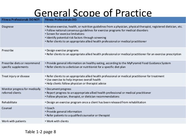 Week 1 scope of practice