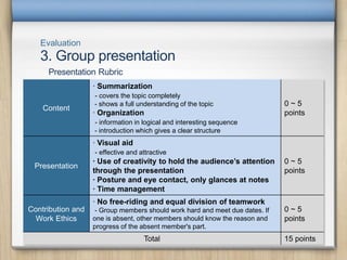 Evaluation
3. Group presentation
Presentation Rubric
Content
∙ Summarization
- covers the topic completely
- shows a full understanding of the topic
∙ Organization
- information in logical and interesting sequence
- introduction which gives a clear structure
0 ~ 5
points
Presentation
∙ Visual aid
- effective and attractive
∙ Use of creativity to hold the audience’s attention
through the presentation
∙ Posture and eye contact, only glances at notes
∙ Time management
0 ~ 5
points
Contribution and
Work Ethics
∙ No free-riding and equal division of teamwork
- Group members should work hard and meet due dates. If
one is absent, other members should know the reason and
progress of the absent member's part.
0 ~ 5
points
Total 15 points
 