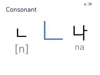 Consonant
ㄴ
[n]
나
na
p. 36
 