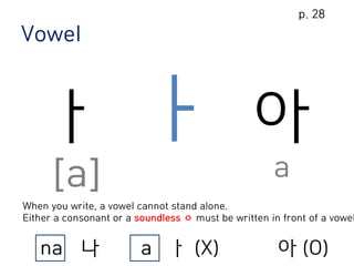Vowel
ㅏ
[a]
아
a
When you write, a vowel cannot stand alone.
Either a consonant or a soundless ㅇ must be written in front of a vowel
na 나 a ㅏ (X) 아 (O)
p. 28
 