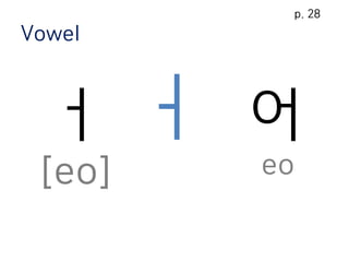 Vowel
ㅓ
[eo]
어
eo
p. 28
 