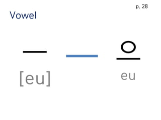 Vowel
ㅡ
[eu]
으
eu
p. 28
 