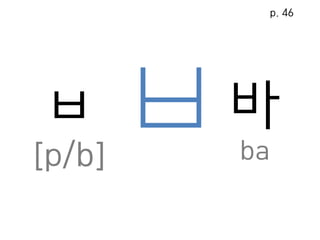 ㅂ
[p/b]
바
ba
p. 46
 