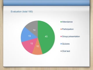 Evaluation (total 100)
45
10
15
15
14
Attendance
Participation
Group presentation
Quizzes
Oral test
 