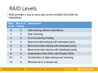 RAID Levels
• RAID provides a way to store data across multiple hard disks for
redundancy.
RAID
Level
Min # of
Drives
Description
0 2 Data striping without redundancy
1 2 Disk mirroring
2 2 Error-Correcting Coding
3 3 Byte-level data striping with dedicated parity
4 3 Block-level data striping with dedicated parity
5 3 Block-level data striping with distributed parity
6 4 Independent Data Disks with Double Parity
0/1 4 Combination of data striping and mirroring
10 4 Mirrored set in a striped set
 