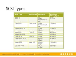 SCSI Types
 