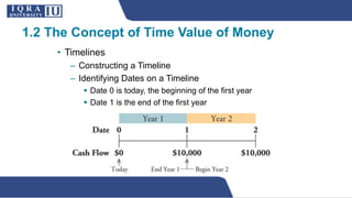 • Timelines
– Constructing a Timeline
– Identifying Dates on a Timeline
 Date 0 is today, the beginning of the first year
 Date 1 is the end of the first year
1.2 The Concept of Time Value of Money
 