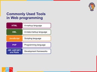 Comprehensive Introduction to Web Programming and Internet Technologies ...