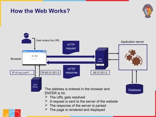 Comprehensive Introduction to Web Programming and Internet Technologies ...