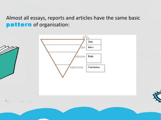 Almost all essays, reports and articles have the same basic
pattern of organisation:
 