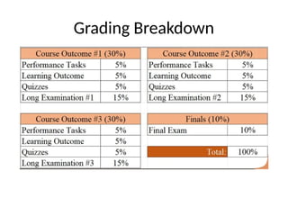 Grading Breakdown
 