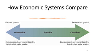 How Economic Systems Compare
15
 