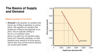 The Basics of Supply
and Demand
• Demand is the quantity of a product that
buyers are willing to purchase at various
prices. The quantity of a product that
people are willing to buy depends on its
price. You’re typically willing to
buy less of a product when
prices rise and more of a product when
prices fall. Generally speaking, we find
products more attractive at lower prices,
and we buy more at lower prices because
our income goes further.
20
 