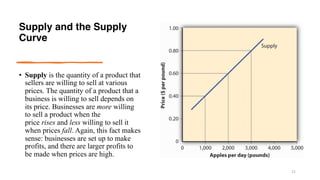 Supply and the Supply
Curve
• Supply is the quantity of a product that
sellers are willing to sell at various
prices. The quantity of a product that a
business is willing to sell depends on
its price. Businesses are more willing
to sell a product when the
price rises and less willing to sell it
when prices fall. Again, this fact makes
sense: businesses are set up to make
profits, and there are larger profits to
be made when prices are high.
21
 