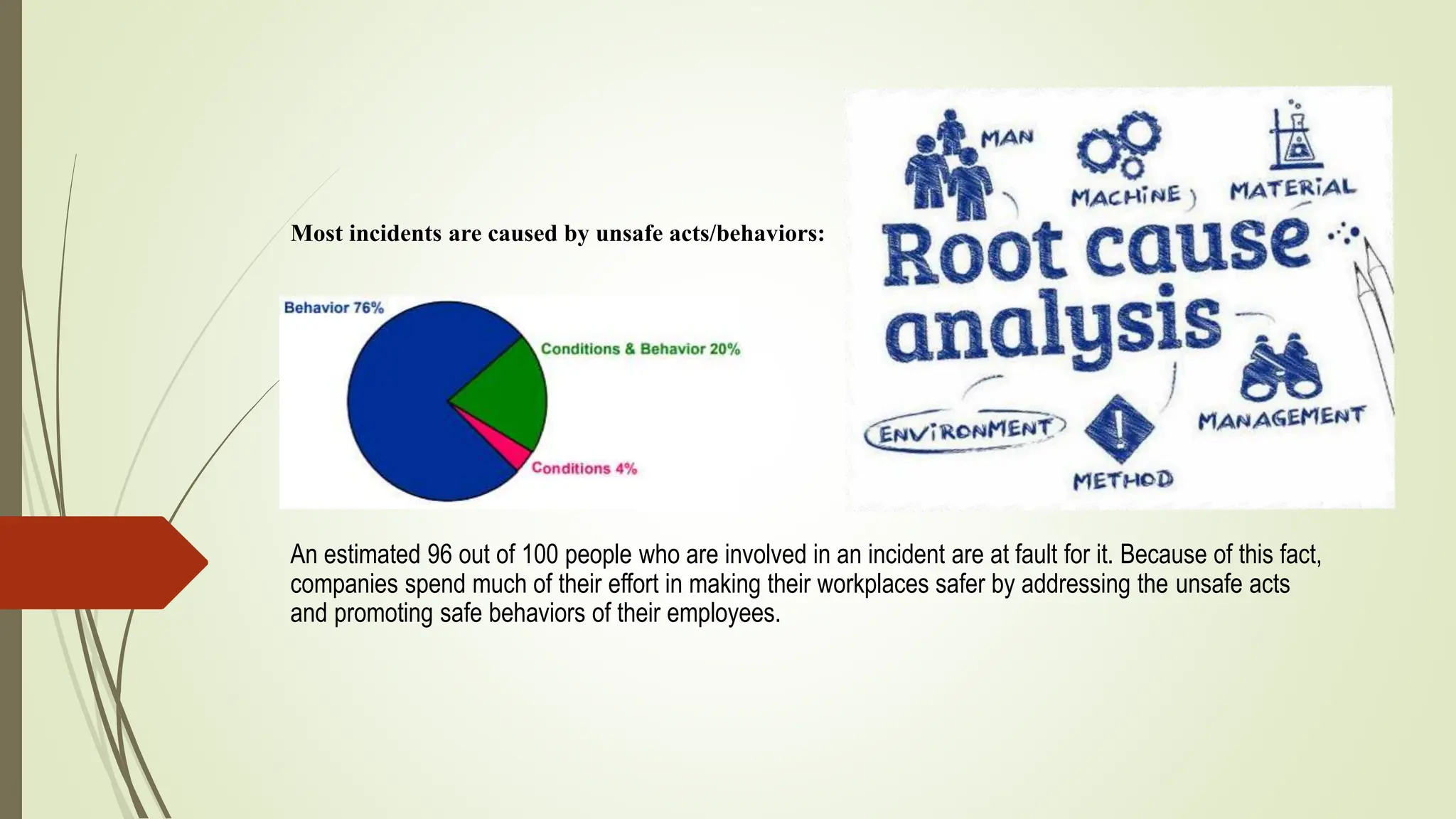 Most incidents are caused by unsafe acts/behaviors:
An estimated 96 out of 100 people who are involved in an incident are at fault for it. Because of this fact,
companies spend much of their effort in making their workplaces safer by addressing the unsafe acts
and promoting safe behaviors of their employees.
 